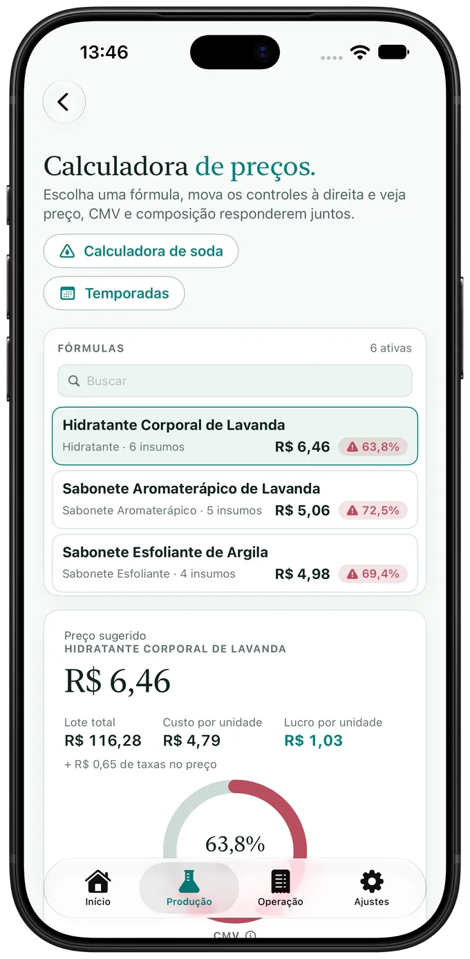 Calculadora de preços do Artisan View, com preço sugerido, lucro por unidade, CMV e margem