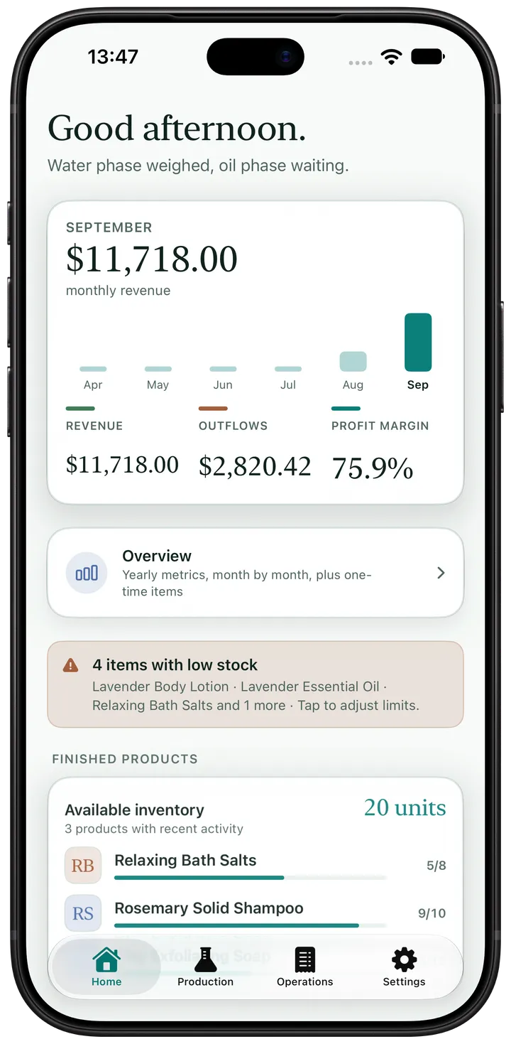 Artisan View on iPhone: dashboard showing monthly revenue, profit margin, and a low-inventory alert